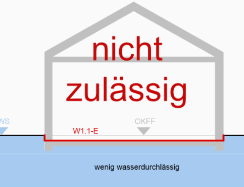 Sohlplatte auf Oberkante Gelände?